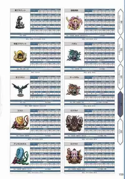 Amayui Labyrinth Meister Perfect Guidebook