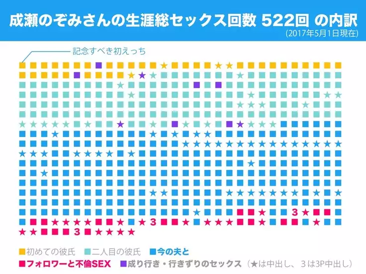 SNSで不倫する人される人