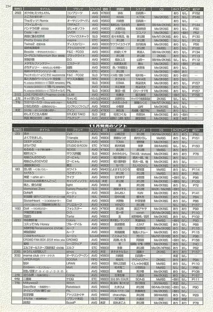 BugBug Magazine 2001-11 Vol 87