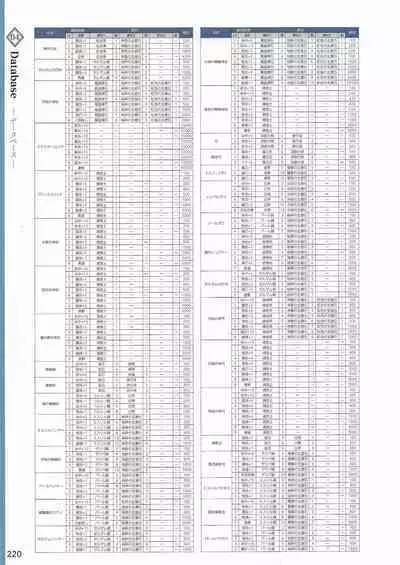 Amayui Labyrinth Meister Perfect Guidebook