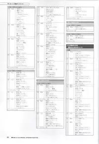 [Fukunaga Yumi] Mi・da・ra Computer Graphics & Original Pictures