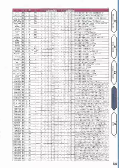 Amayui Labyrinth Meister Perfect Guidebook