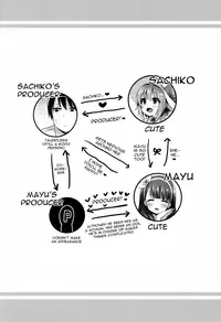 (C90) [Touyoko Surfrider (Fumii)] Oshiete! Sachiko-chan | Please Teach Me, Sachiko-chan! (THE IDOLM@STER CINDERELLA GIRLS) [English] [sneikkimies]