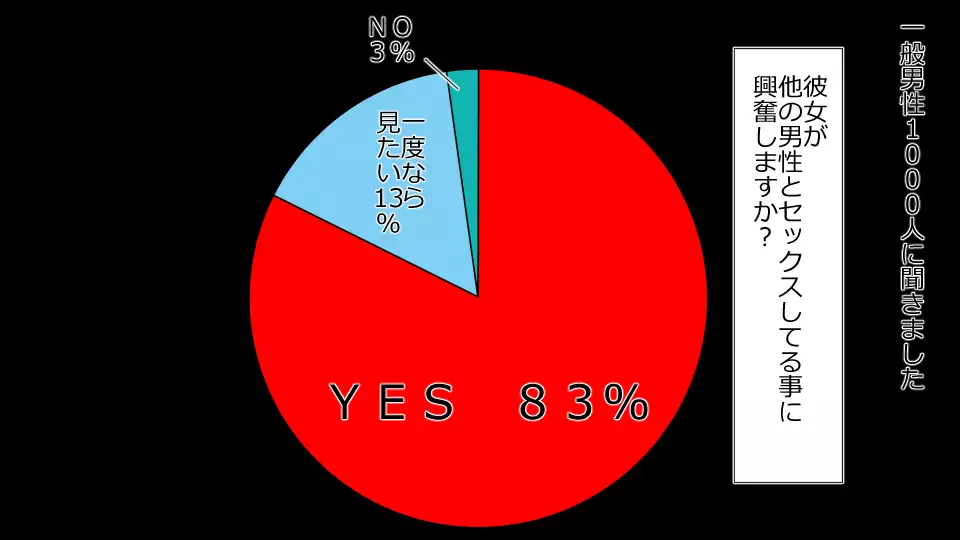 Netorare Shakai Kareshi wa Onaho de Kanojo wa Tanin Nikubou de!!