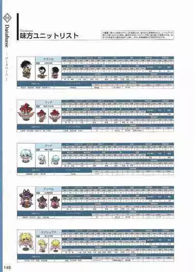 Amayui Labyrinth Meister Perfect Guidebook