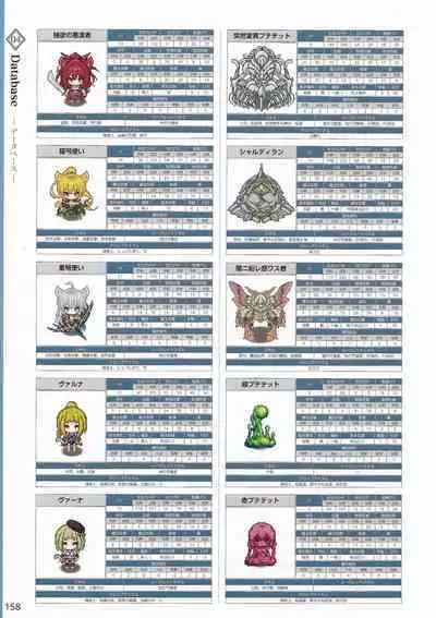 Amayui Labyrinth Meister Perfect Guidebook